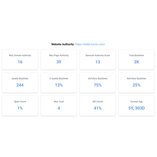 Bella Home – E-commerce Shopify à relancer – 140 336 visites/an – Sans stock
