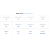 Bella Home – E-commerce Shopify à relancer – 140 336 visites/an – Sans stock